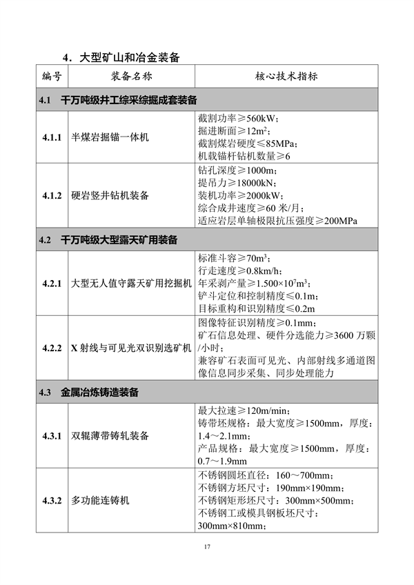 工信部发布《首台（套）重大技术装备推广应用指导目录（2024年版）》公示