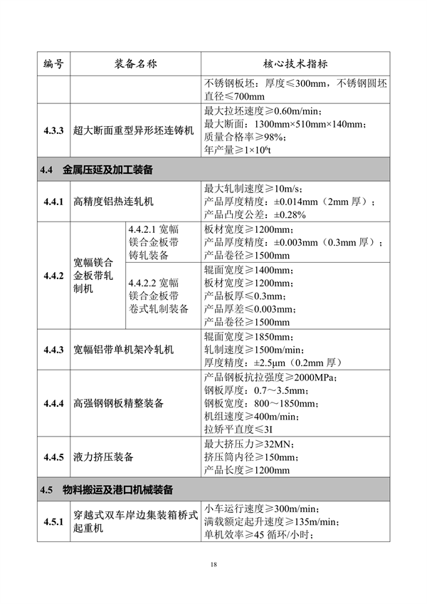 工信部发布《首台（套）重大技术装备推广应用指导目录（2024年版）》公示