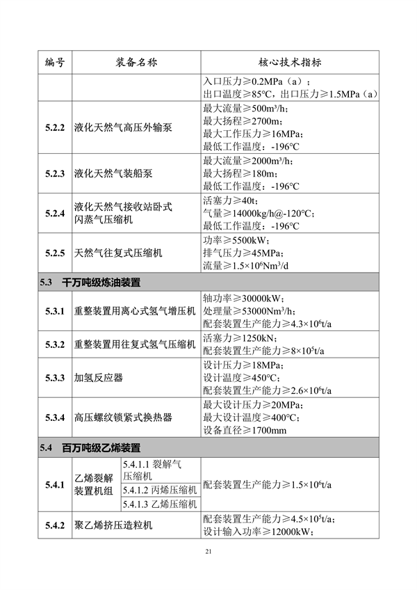 工信部发布《首台（套）重大技术装备推广应用指导目录（2024年版）》公示