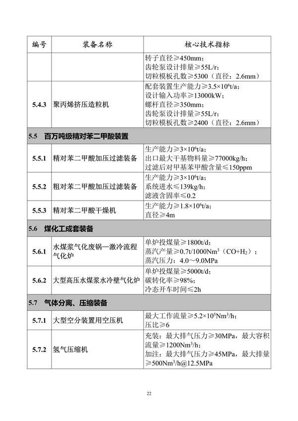 工信部发布《首台（套）重大技术装备推广应用指导目录（2024年版）》公示