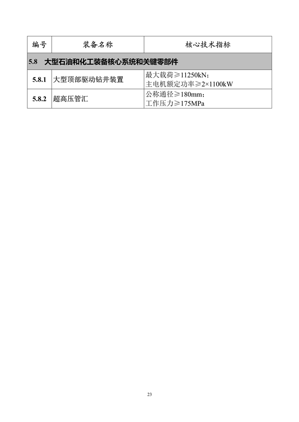 工信部发布《首台（套）重大技术装备推广应用指导目录（2024年版）》公示