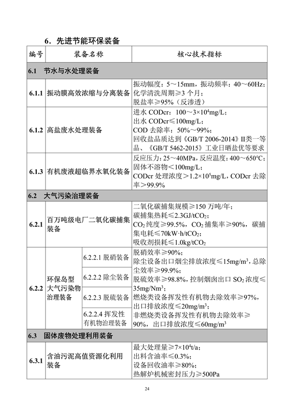 工信部发布《首台（套）重大技术装备推广应用指导目录（2024年版）》公示