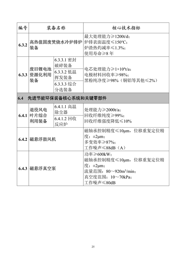 工信部发布《首台（套）重大技术装备推广应用指导目录（2024年版）》公示