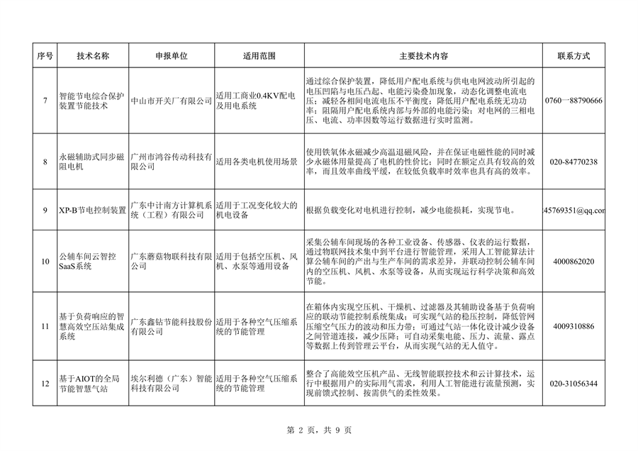 共63项 广州市绿色技术推广目录（2024年本）公布
