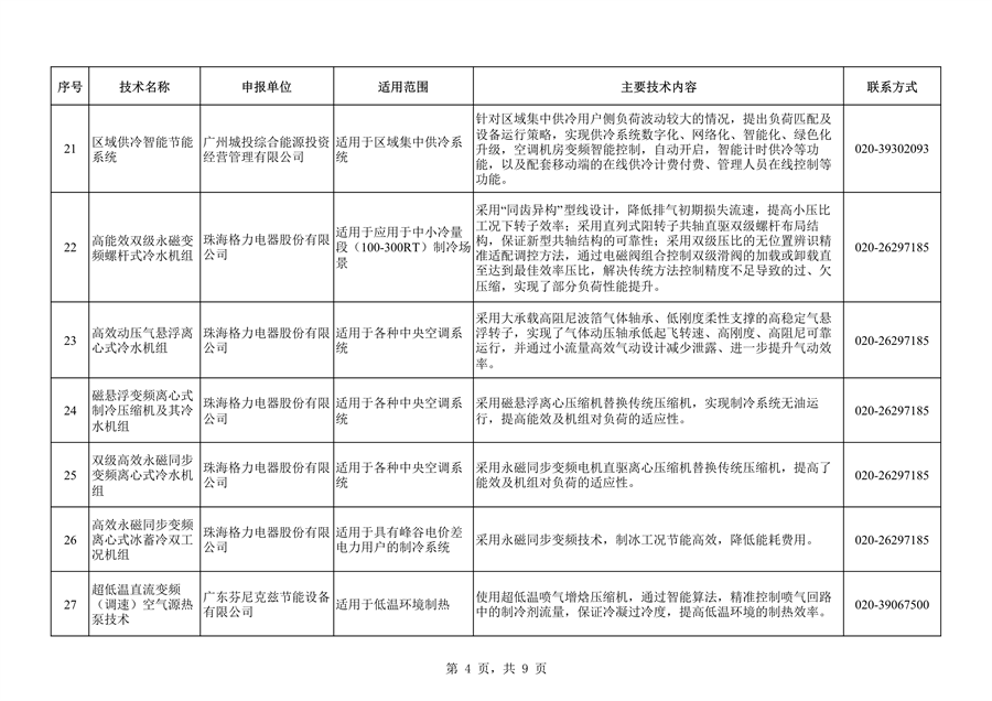 共63项 广州市绿色技术推广目录（2024年本）公布