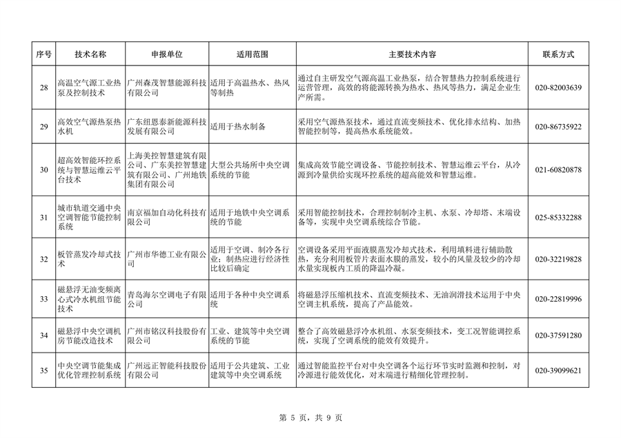 共63项 广州市绿色技术推广目录（2024年本）公布