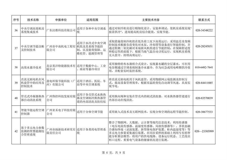 共63项 广州市绿色技术推广目录（2024年本）公布