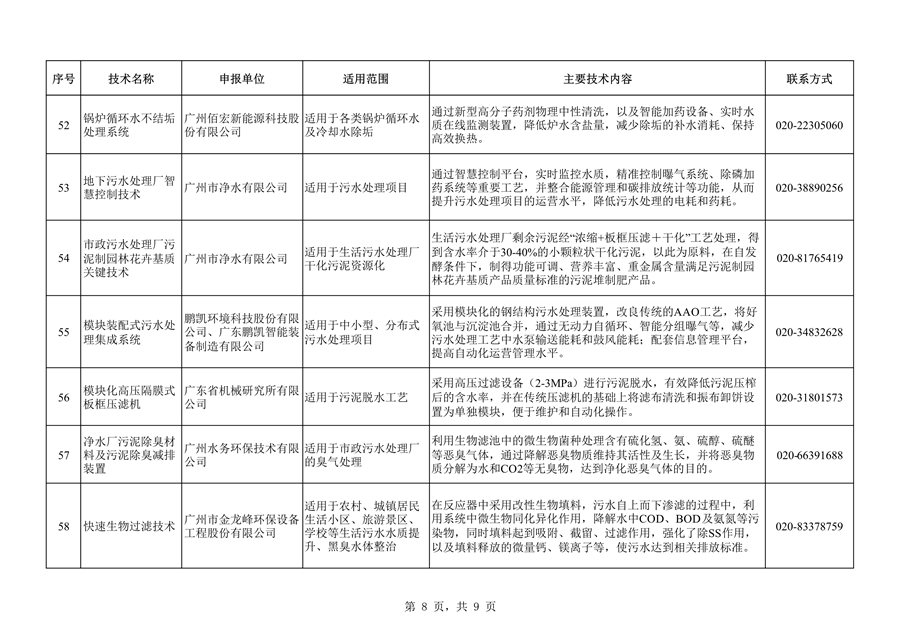 共63项 广州市绿色技术推广目录（2024年本）公布