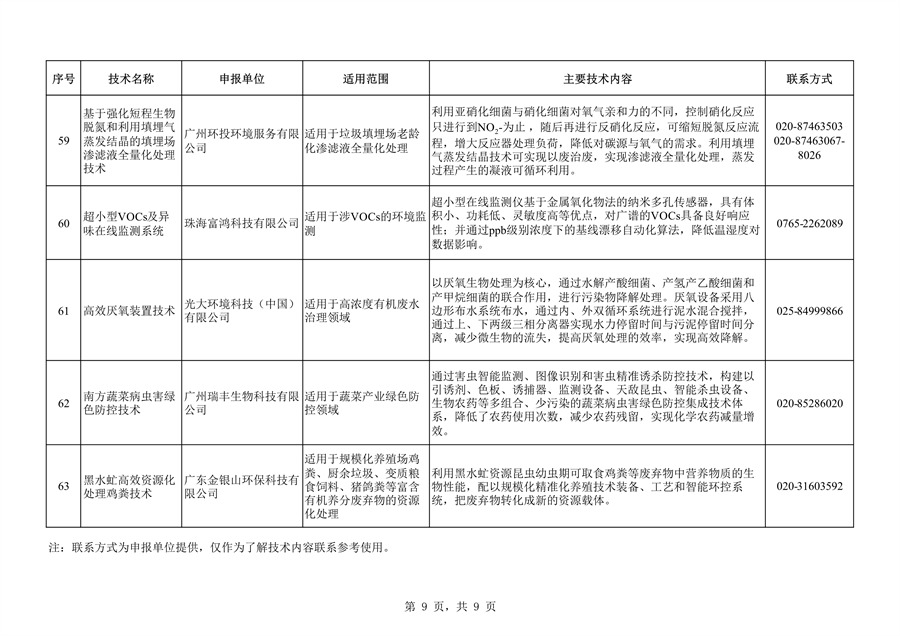 共63项 广州市绿色技术推广目录（2024年本）公布