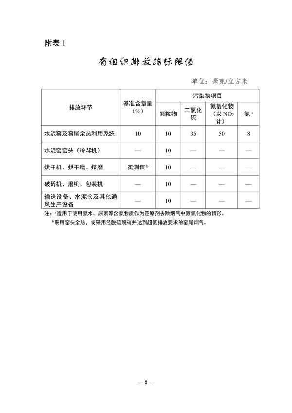 《山东省水泥行业超低排放改造巩固提升方案（征求意见稿）》发布