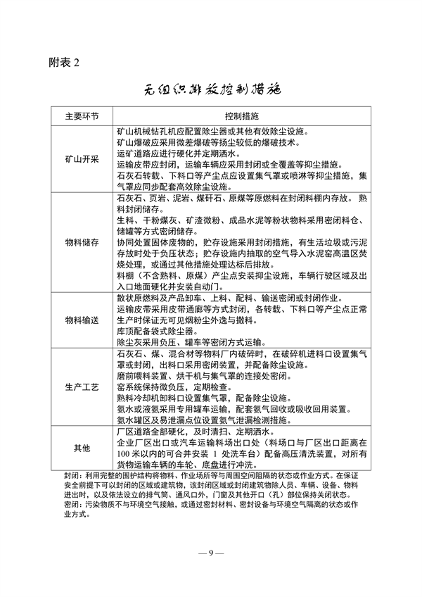《山东省水泥行业超低排放改造巩固提升方案（征求意见稿）》发布