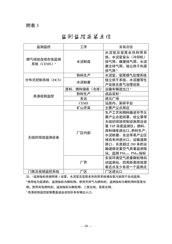 《山东省水泥行业超低排放改造巩固提升方案（征求意见稿）》发布