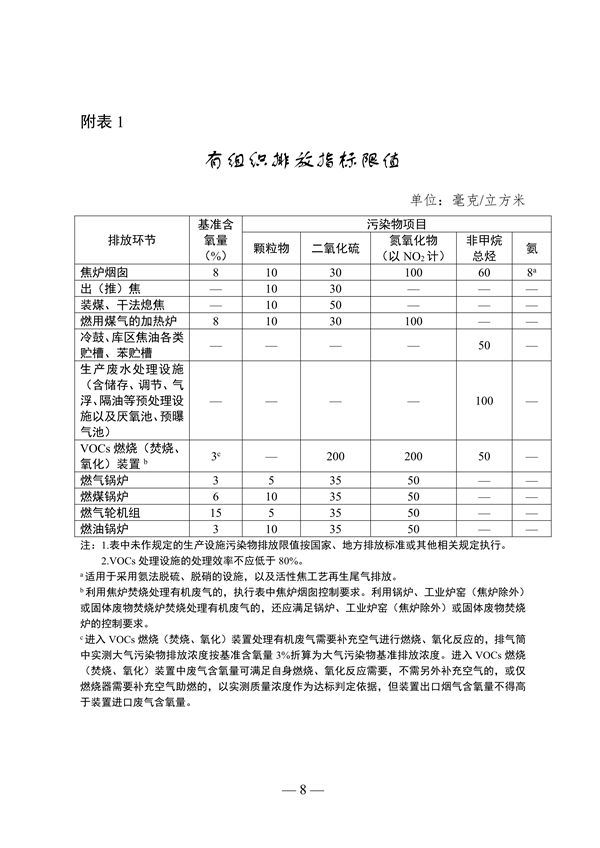 《山东省焦化行业超低排放改造巩固提升方案（征求意见稿）》发布-环保卫士