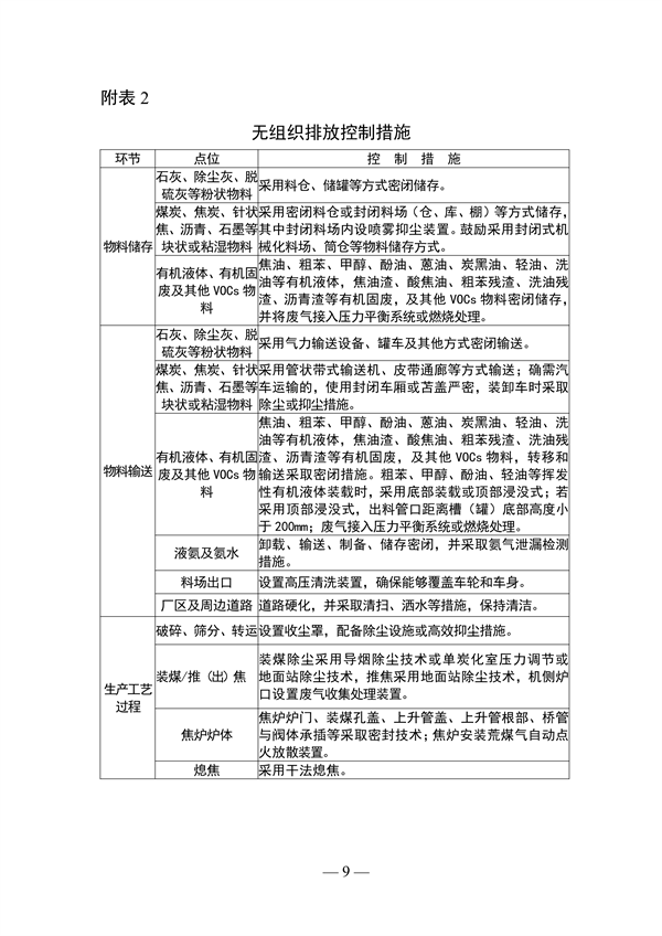 《山东省焦化行业超低排放改造巩固提升方案（征求意见稿）》发布