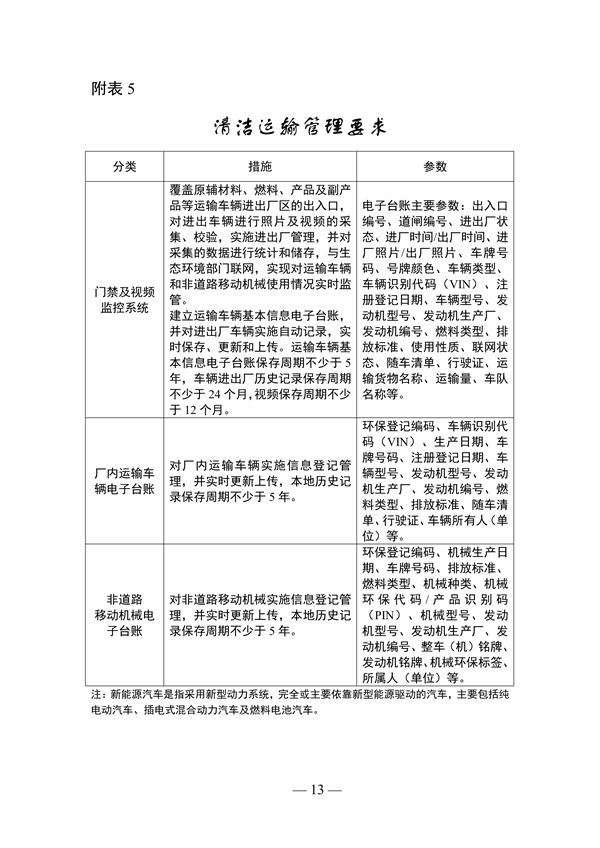 《山东省焦化行业超低排放改造巩固提升方案（征求意见稿）》发布