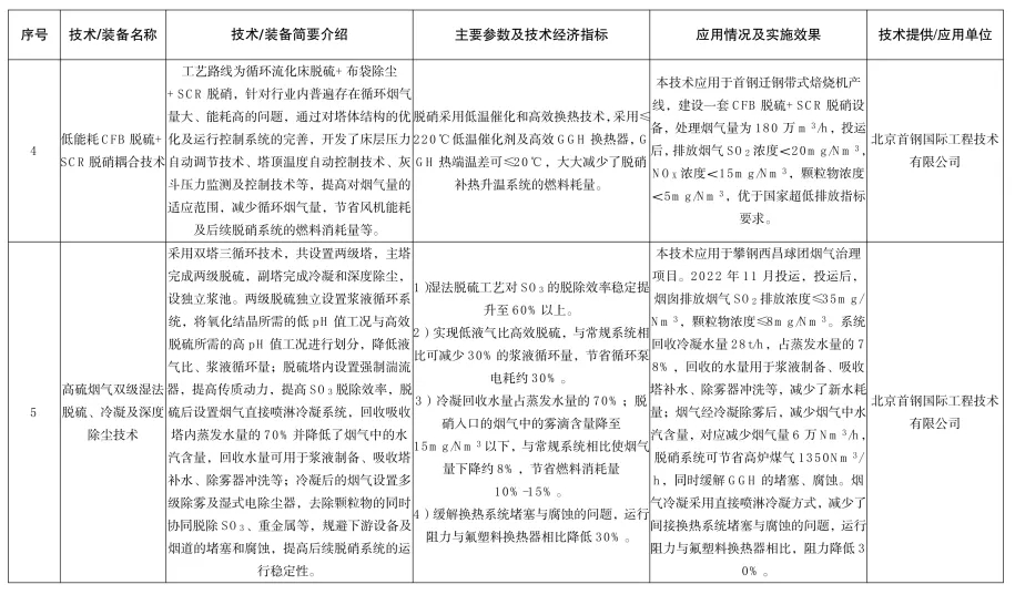 《河北省2024年钢铁行业先进工艺技术装备推荐目录》发布