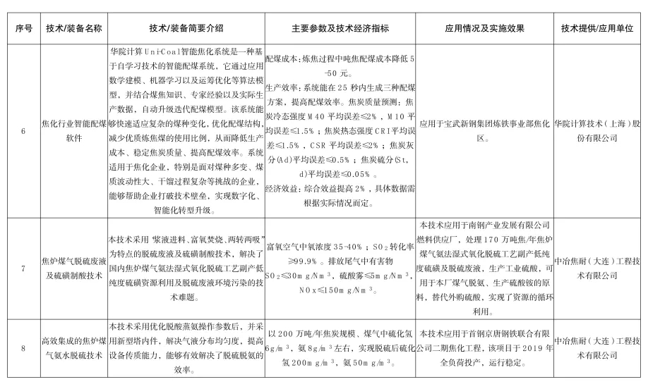 《河北省2024年钢铁行业先进工艺技术装备推荐目录》发布