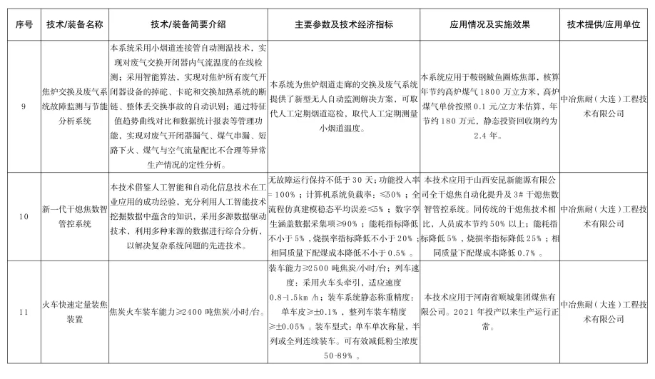 《河北省2024年钢铁行业先进工艺技术装备推荐目录》发布
