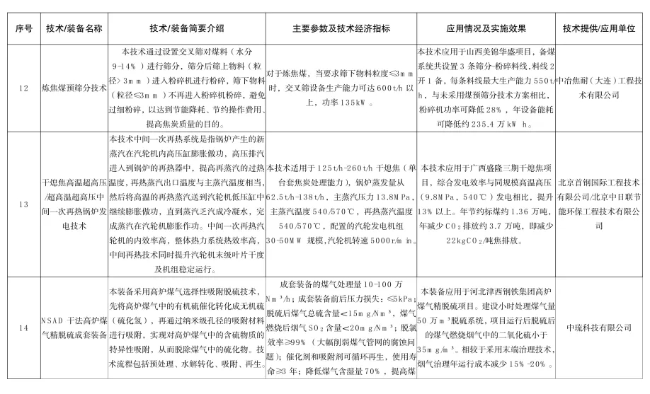 《河北省2024年钢铁行业先进工艺技术装备推荐目录》发布