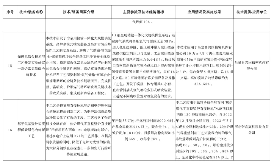 《河北省2024年钢铁行业先进工艺技术装备推荐目录》发布