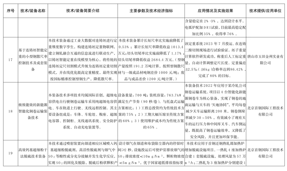 《河北省2024年钢铁行业先进工艺技术装备推荐目录》发布
