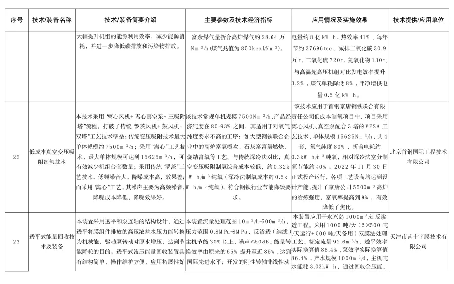 《河北省2024年钢铁行业先进工艺技术装备推荐目录》发布