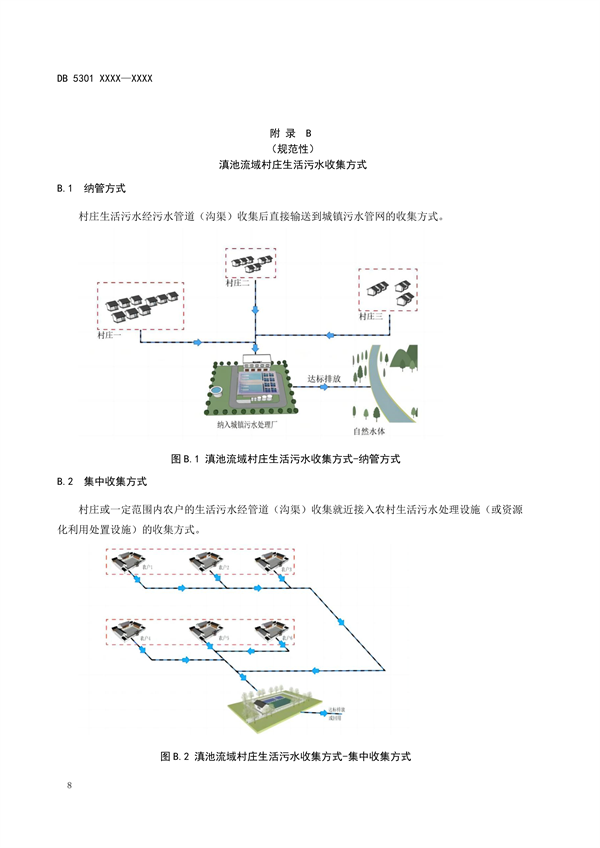 《滇池流域农村生活污水收集技术规范地方标准（征求意见稿）》发布