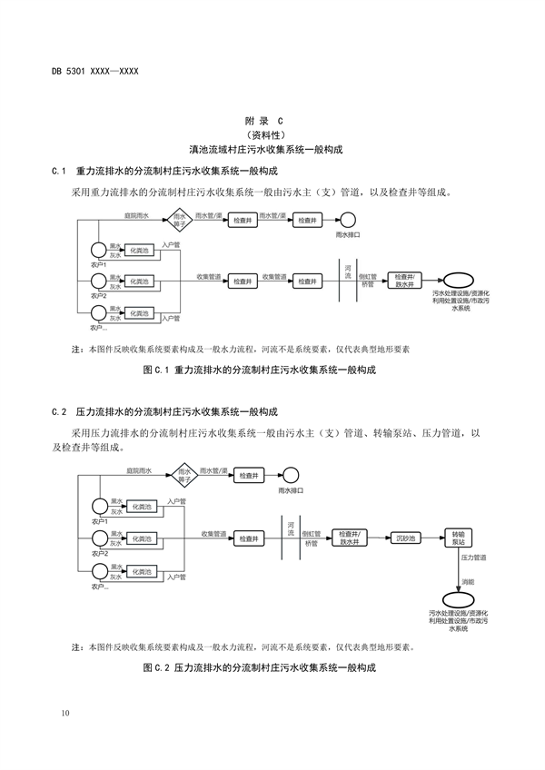 《滇池流域农村生活污水收集技术规范地方标准（征求意见稿）》发布