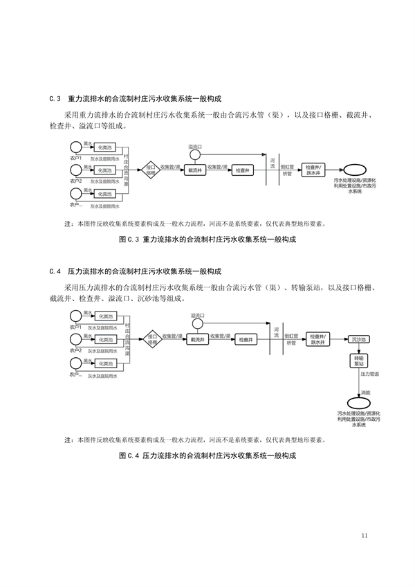 《滇池流域农村生活污水收集技术规范地方标准（征求意见稿）》发布