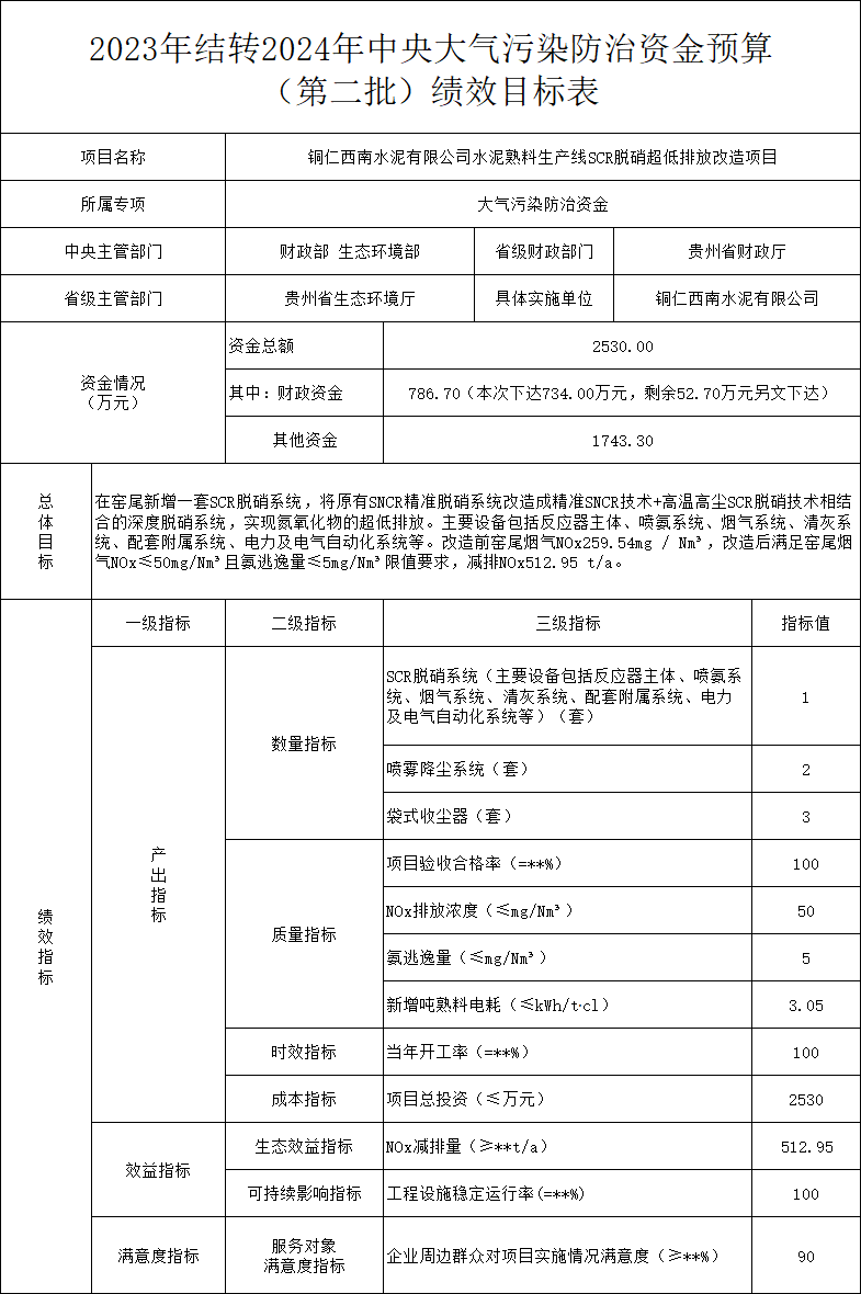 贵州省关于下达2023年结转2024年中央大气污染防治资金预算（第二批）的通知