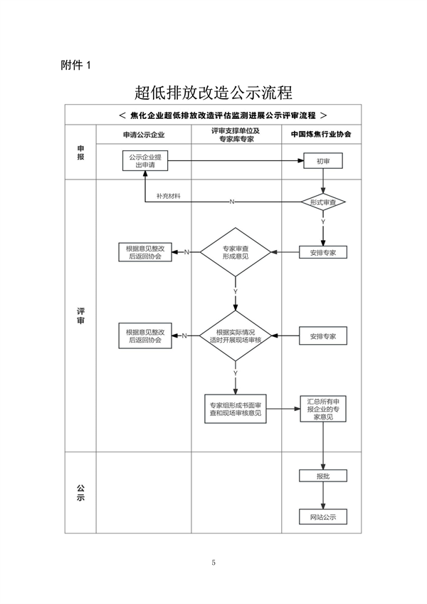 中国炼焦行业协会发布《关于做好焦化企业超低排放改造和评估监测进展情况公示的通知》