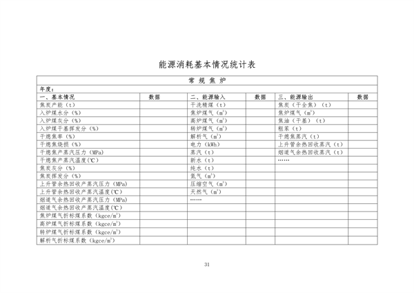 中国炼焦行业协会发布《关于做好焦化企业超低排放改造和评估监测进展情况公示的通知》