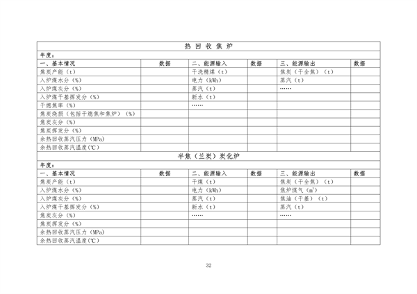 中国炼焦行业协会发布《关于做好焦化企业超低排放改造和评估监测进展情况公示的通知》