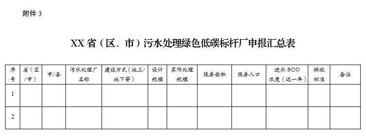 重磅！发改委、住建部发布关于开展污水处理绿色低碳标杆厂 遴选工作的通知