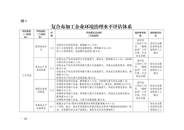 杭州市印发复合布加工、废橡胶利用、废塑料加工、木质家具、玻璃制造、化工和电镀等7个行业环境污染整治提升实施方案