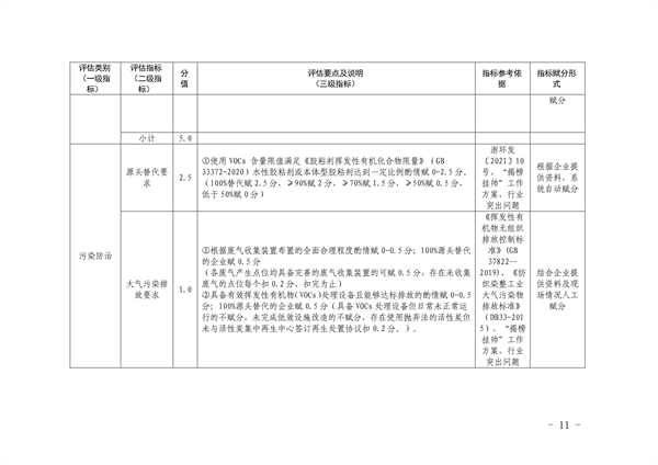 杭州市印发复合布加工、废橡胶利用、废塑料加工、木质家具、玻璃制造、化工和电镀等7个行业环境污染整治提升实施方案