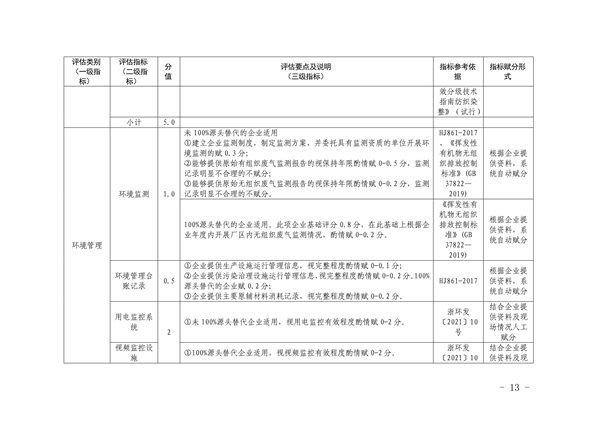 杭州市印发复合布加工、废橡胶利用、废塑料加工、木质家具、玻璃制造、化工和电镀等7个行业环境污染整治提升实施方案