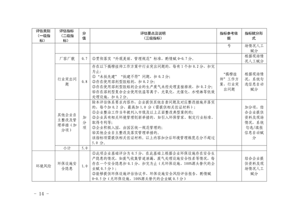 杭州市印发复合布加工、废橡胶利用、废塑料加工、木质家具、玻璃制造、化工和电镀等7个行业环境污染整治提升实施方案