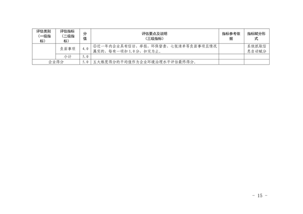 杭州市印发复合布加工、废橡胶利用、废塑料加工、木质家具、玻璃制造、化工和电镀等7个行业环境污染整治提升实施方案