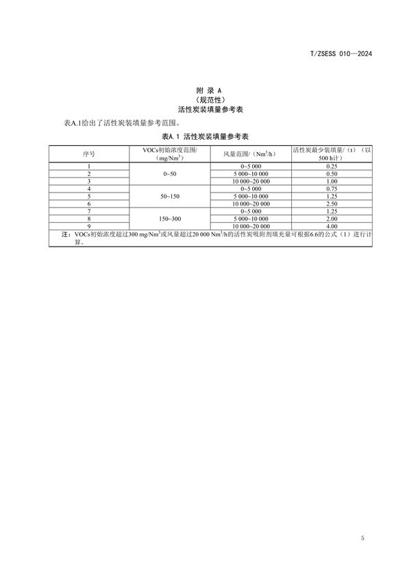 《有机废气治理 活性炭吸附装置技术规范》团体标准发布