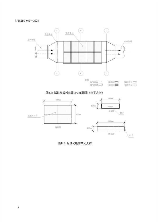 《有机废气治理 活性炭吸附装置技术规范》团体标准发布
