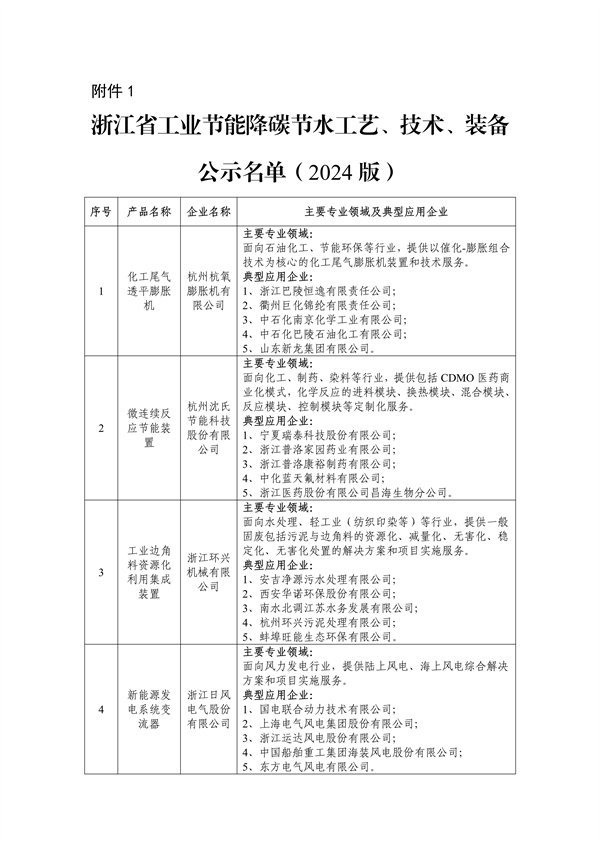 超3亿元 内蒙古自治区2024年第二批中央大气污染防治资金拟支持项目公示-环保卫士