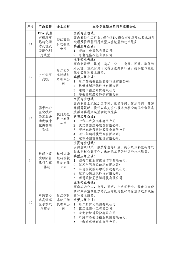 超3亿元 内蒙古自治区2024年第二批中央大气污染防治资金拟支持项目公示