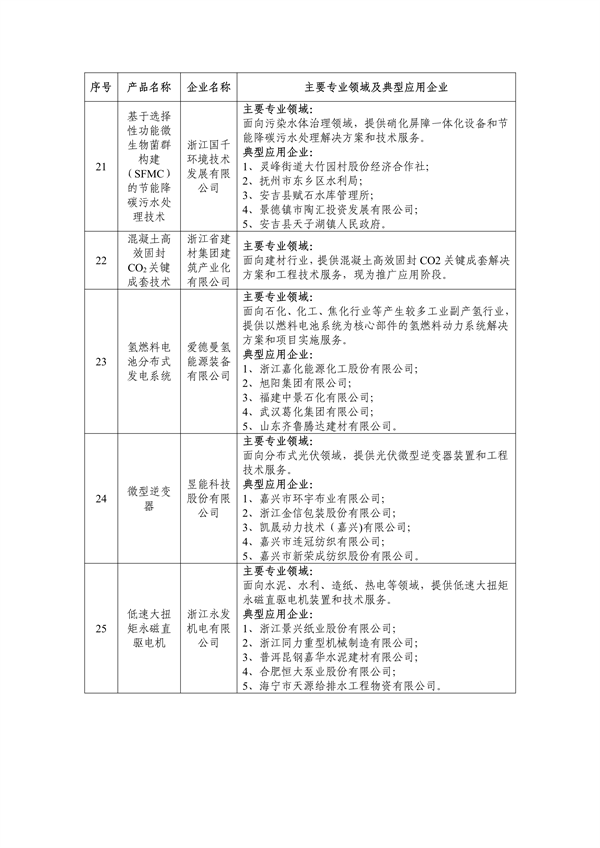 超3亿元 内蒙古自治区2024年第二批中央大气污染防治资金拟支持项目公示