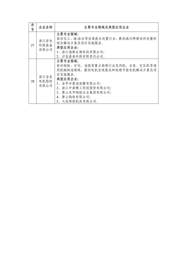 超3亿元 内蒙古自治区2024年第二批中央大气污染防治资金拟支持项目公示