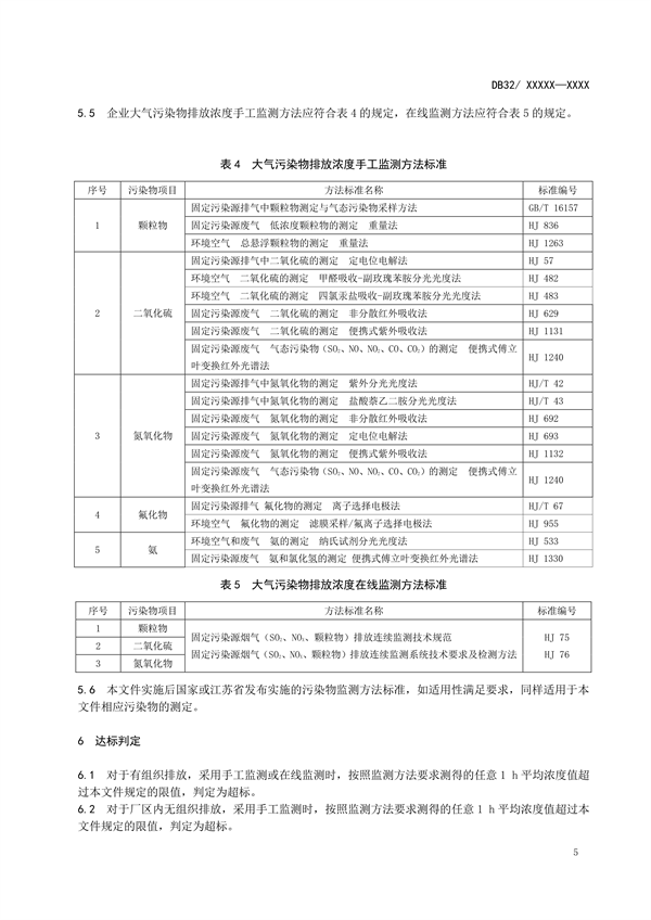 江苏省发布地标《砖瓦工业大气污染物排放标准（征求意见稿）》
