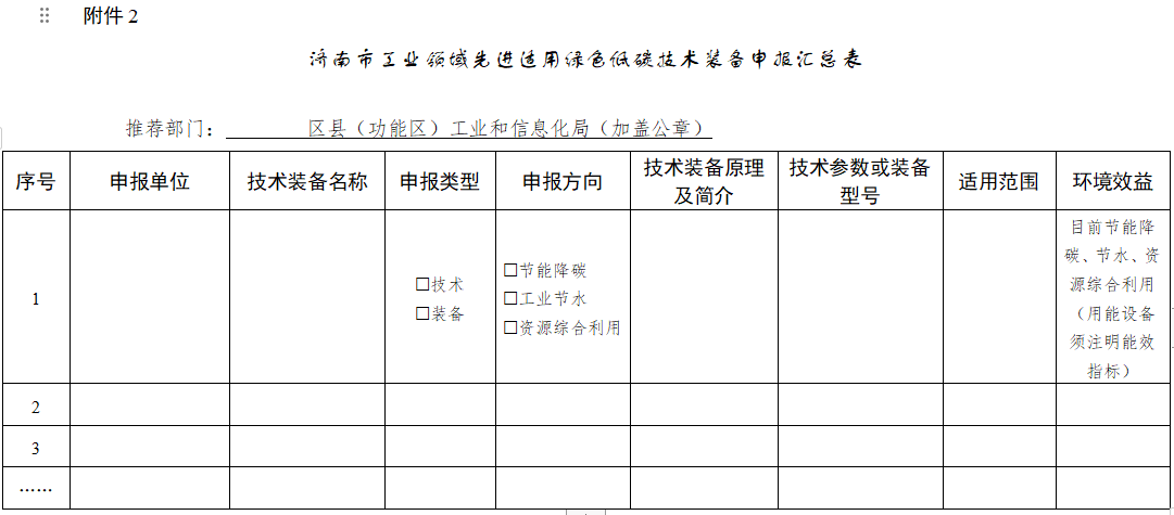 通知|济南市工信局开展工业领域先进适用绿色低碳技术装备征集工作