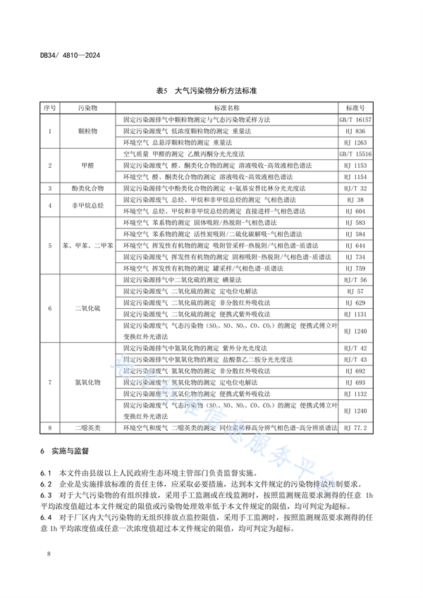 安徽省发布地方标准《木材加工行业大气污染物排放标准》