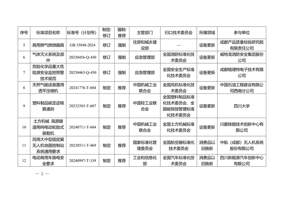 四川省以标准提升牵引设备更新和消费品以旧换新工作方案
