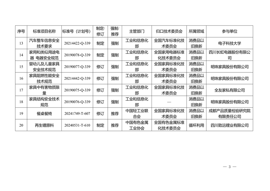 四川省以标准提升牵引设备更新和消费品以旧换新工作方案